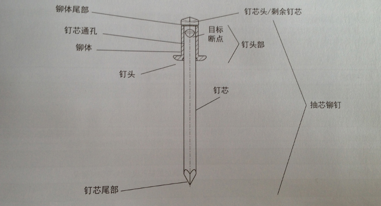 Tᔔ(sh)(j)