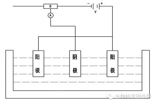 bʾD